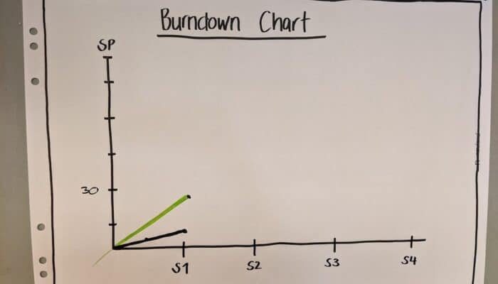Flipchart Burndown Chart