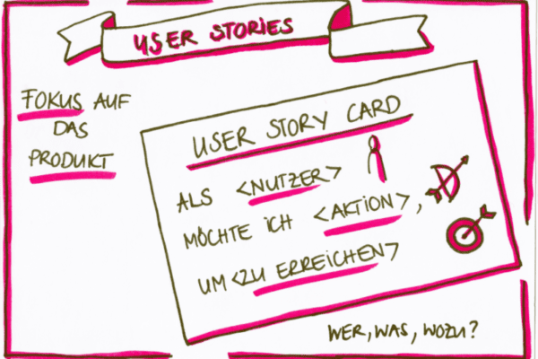 Sketch User Stories